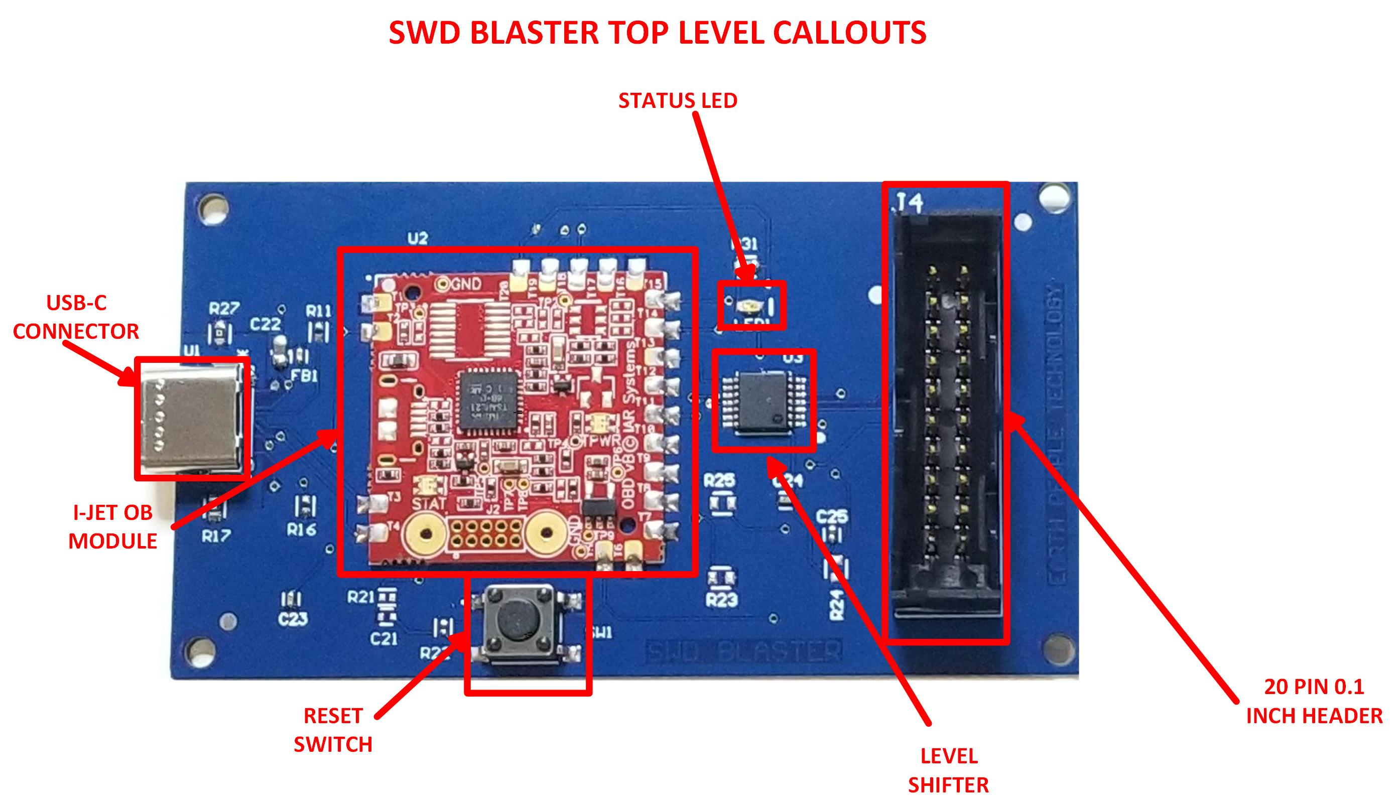 SWD Blaster Callouts Diagram