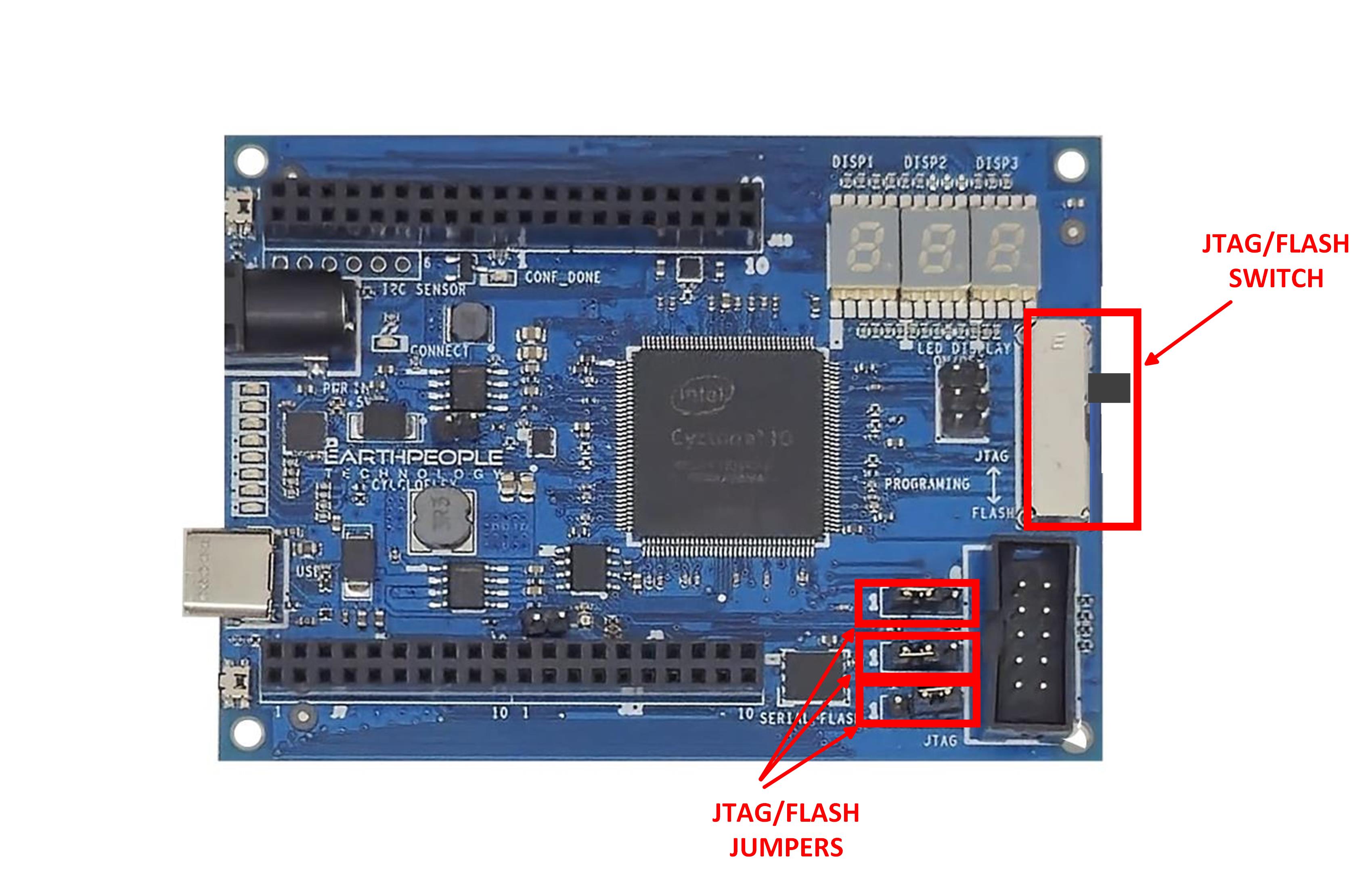 CycloFlex Callouts JTAG Programming